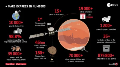 strabcioo - Mars w infografice:

#kosmos #mars #astronomia #ciekawostki #nauka