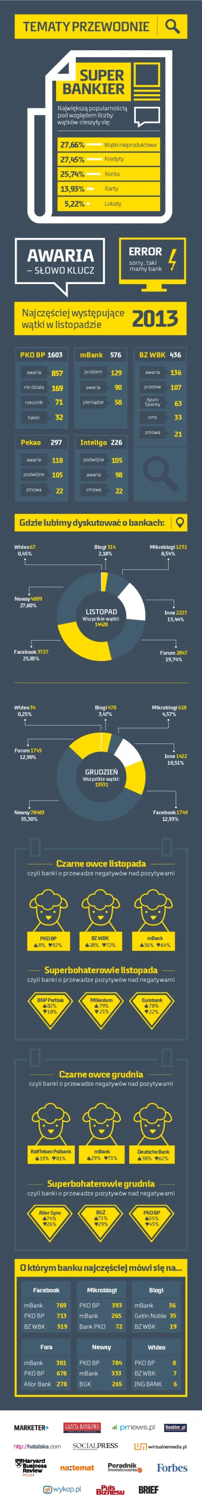 DeesQ - Fajna infografika, nawet mirko jest ( ͡° ͜ʖ ͡°)



#banki #finanse #internauc...