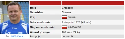 Przwoj - Dziś 43 urodziny obchodzi jeden z najbardziej szczerych polskich piłkarzy - ...