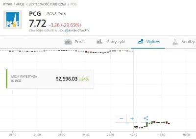 Gimpson - @chemiorro: @Satanistic: Wylazłem przy 5.12% zysku