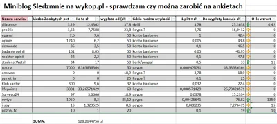 sledzmnie - Cześć, dla niewtajemniczonych: w te wakacje sprawdzam czy na ankietach w ...