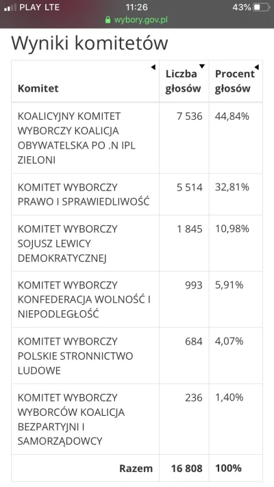 Zelazko_MPM - Tymczasem gmina miejsko-wiejska #aleksandrowlodzki czyli miejsce afery ...