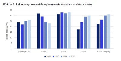 rzep - > bo niech jadą. Nikt nikogo nie trzyma na siłę. Ludzie pojechali do Anglii Ho...