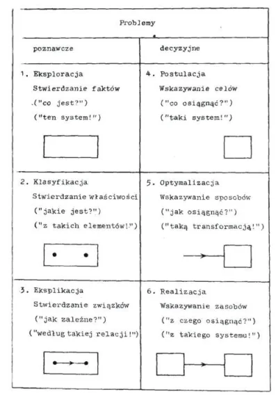 Martwiak - Polska Szkoła Cybernetyki  #12

I to już wszelkie problemy decyzyjne, ża...