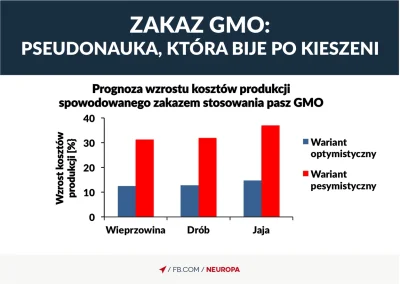 BarekMelka - Przemysł szykuje się na zakaz GMO. Zapłacimy my. <--- kopnij
Polityka, ...