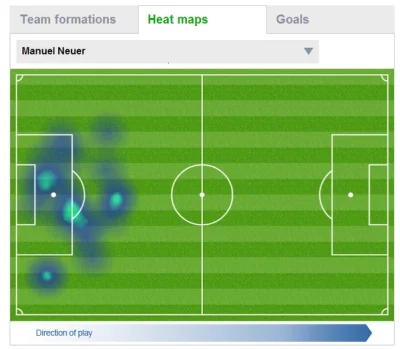 RafiRK - Neuer ma heat map jak środkowy obrońca :P

#mecz