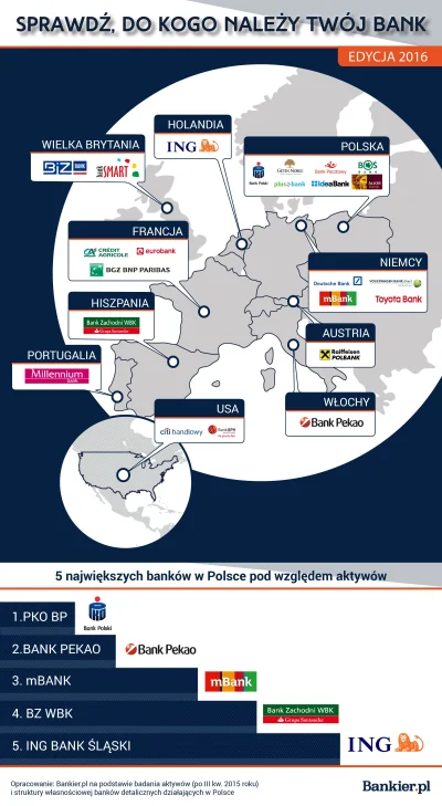 zamocny - @kaziupierdzistasiu: masz tu na szybko znaleziona infografike, jednak domni...