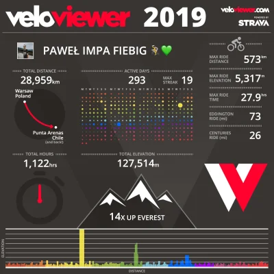 i.....a - Krótkie podsumowanie 2019 (: 

SPOILER

#rower #szosa #impanaszosie