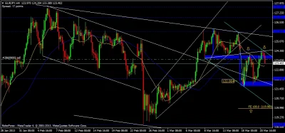 p.....a - No, wczorajsze kreski świetnie się sprawdziły :)

#forex #eurjpy