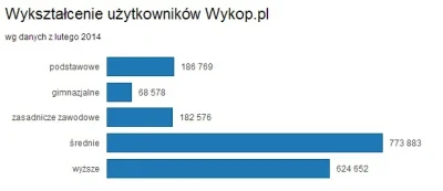 Iudex - No i co? Mit pod tytułem "Wykop opanowała gimbaza" obalony! :)