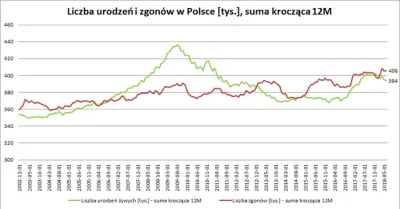 technorolnik - @CytrynowySorbet: nazwijmy to że raczej chwilowe. Teraz już mamy mniej...