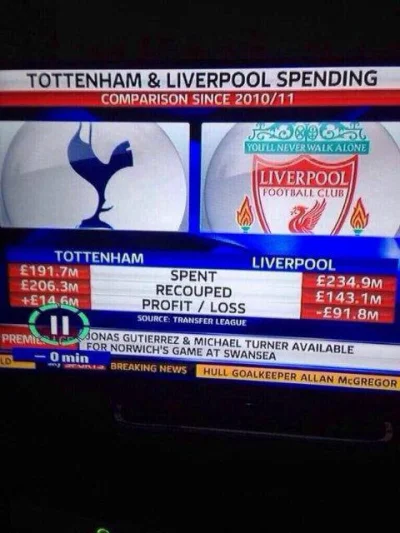 PlayTheGame - wydatki Liverpoolu i Tottenhamu #premierleague #bekazliverpoolu