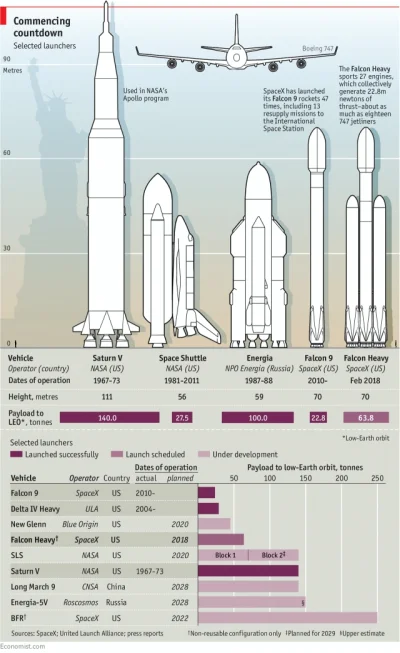 Lifelike - #kosmos #astronautyka #ciekawostki #infografika #spacex