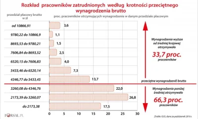 johny-kalesonny - > Chcesz oświadczenie majątkowe czy jednak spuścisz głowę i przepro...