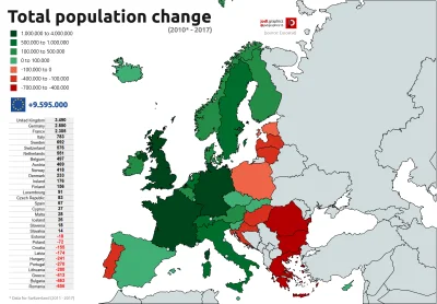 ToJaZabilemMufase - Mapa obrazująca zmiany w populacji w poszczególnych państwach w E...