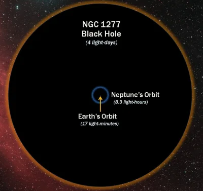 RFpNeFeFiFcL - Astronomowie oszacowali masę olbrzymiej czarnej dziury w centrum galak...