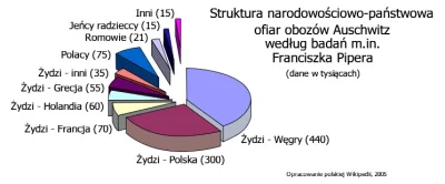 Czajna_Seczen - Kompleks KL Auschwitz składał się z trzech głównych obozów, w tym Aus...