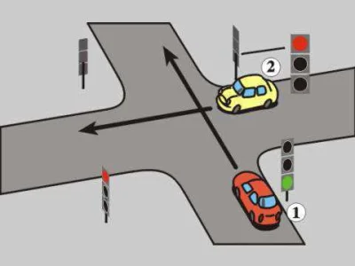 rasta_pl - W tej sytuacji kierujący pojazdem 1 widząc wjeżdżający na skrzyżowanie z d...
