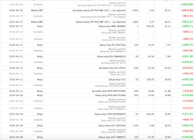 PanAbacki - @PanAbacki: Lista transakcji