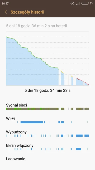 kontra - Jakieś dwa miesiące temu kupiłem Redmi 3 Pro dla różowego. Gdyby ktoś szukał...