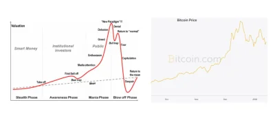 noizu - Stock Market Cycle vs Price of Bitcoin ( ͡° ͜ʖ ͡°)
#dataisbeautiful #bitcoin