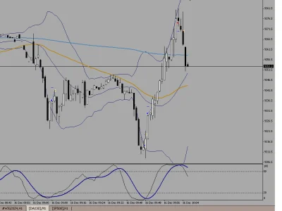 qazfx - Poranne 18 pkt uskubane na #dax w 4 wejściach. 



#forex