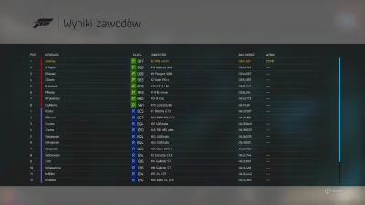 smarkyy - z serii 'jeszcze tylko jeden wyścig' ( ͡° ͜ʖ ͡°)

#forza #xbox #xboxone #fo...