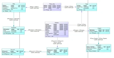 tallman - Jest tu jakiś spec od zapytań #sql , który wie jak wyciągnać takie dane?
L...