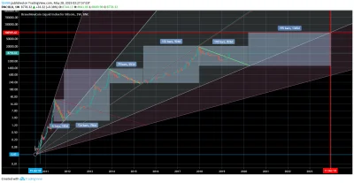 Manah - Świeżaki na tagu powinni wiedzieć, że Bitcoin spadnie do 1400$. Poniżej możec...