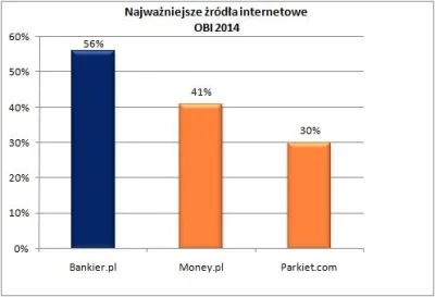 Bankierpl - Będzie małe #chwalesie: Bankier.pl kolejny raz został laureatem Ogólnopol...