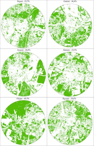 Sinklinorium - Tereny zielone na podstawie danych z Sentinela dla roku 2017 (dla cent...