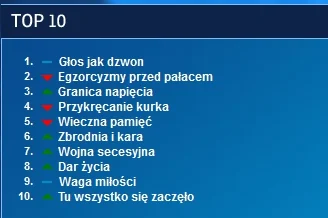 donio721 - To co było przedtem na pierwszej pozycji ?

 #niepowiecieteraztagujtogowno