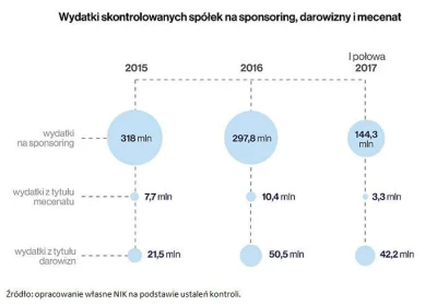 juzwos - Jak płyną pieniądze

SPOILER