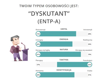 ruarian - bardziej na przegryw czy chad ( ͡° ͜ʖ ͡°)
#16personalities 
#osobowosc 
...