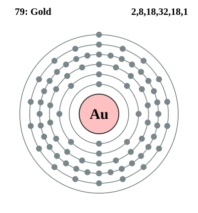 Lifelike - Dlaczego złoto jest złote? #fizyka #chemia
Wnioski z obserwacji przyrządu...