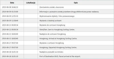 DlaczegoWyjadaszMiFrytki - Dzisiaj ruszył u mnie tracking wkońcu z #priorityline DPD ...