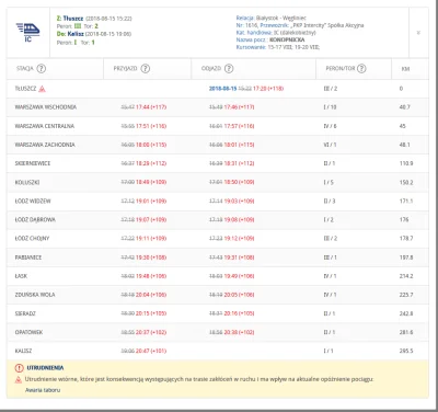 dombol - @KisielBB: Polecam portalpasazera.pl Tam znajdziesz informacje co się dzieje...