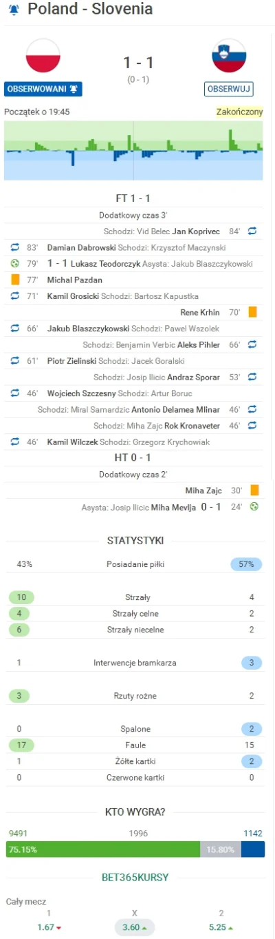 MarianoaItaliano - Garść statystyk pomeczowych via sofascore.com