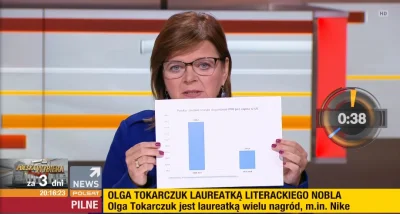 panbartosz - proszę państwa, proszę zobaczyć: za rządów PiS przeciętna długość penisó...