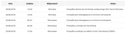 KajakiemprzezTybet - @Kasahara: U mnie wszystko w porządku. Super jest mieszkać 50m o...