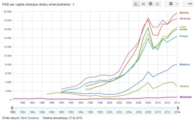 johanlaidoner - PKB/osobę obecnie i poprzednich latach- Polska i inne kraje

Zmiany...