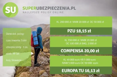 SuperUbezpieczenia_Pl - W 60 minut spaceru po górach można spalić nawet 580 kalorii. ...