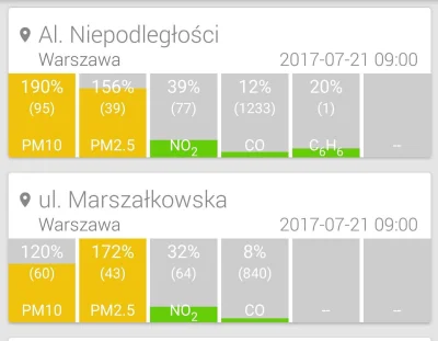 DanielPlainview - @bi-tek: warszawa w środku lata. 
Jak widać udział samochodów w zan...