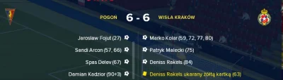 p.....n - #fm #fm18 #footballmanager
Bo 5-1 to niebezpieczny wynik xD