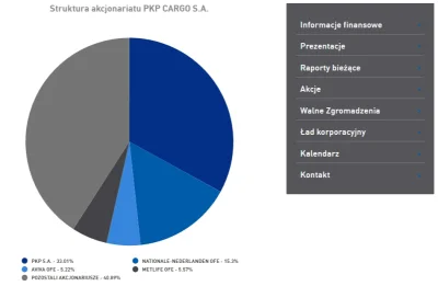 Mr--A-Veed - PKP Cargo?

To ta spółka, którą rząd Platformy sprywatyzował i teraz S...