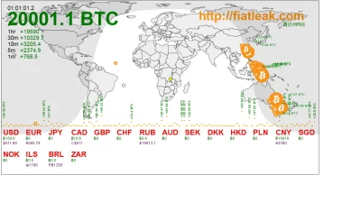 arturlot - Takie tam z ostatniej godziny dające do myślenia....

#kryptowaluty