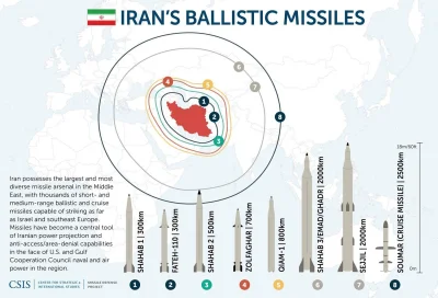 teomo - Celem ataku Iranu był pokaz siły a nie zniszczenie konkretnych obiektów, jedn...
