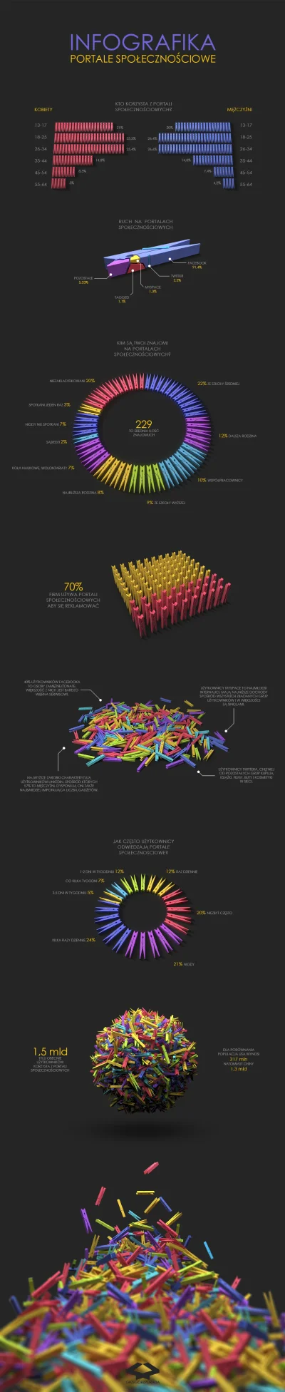 Artysta89 - #grafika #infografika #internet

Nie pytajcie dlaczego spinacze. Bedzie?