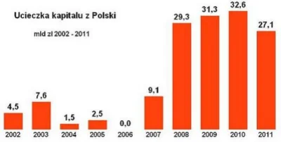 julasck - A ponoć PO miało przyciągać zagraniczny kapitał do Polski...