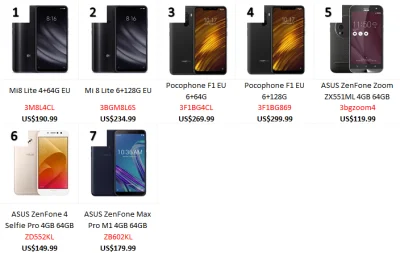 amazoncamp - #chinapromo #banggood #xiaomi #mi8lite #asus #telefony

1. Xiaomi Mi8 ...